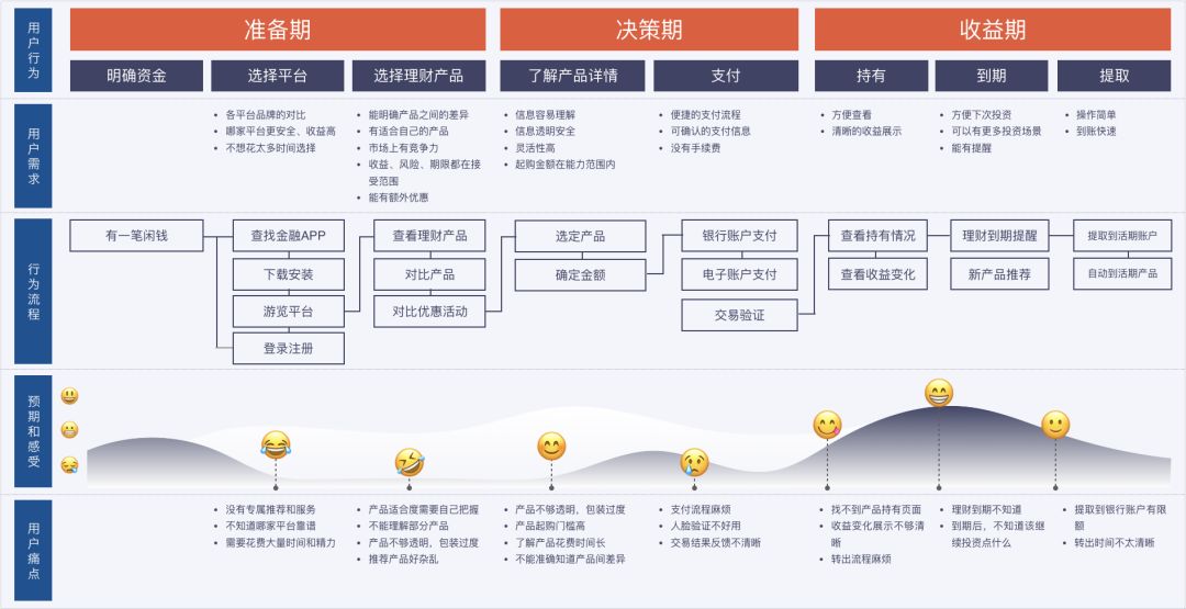 产品经理，产品经理网站